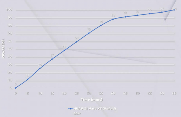 Обзор Huawei Mate XT: первого смартфона-планшета с экраном, который складывается втрое