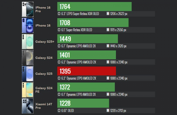 Обзор Samsung Galaxy S25: самого мощного компактного Android-смартфона