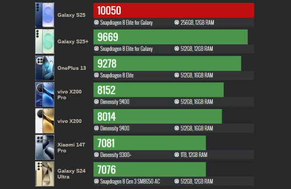Обзор Samsung Galaxy S25: самого мощного компактного Android-смартфона